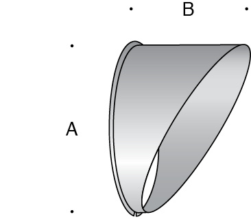 Glare shield · 180°